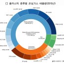 에코윌 이미지