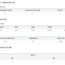 파리바게뜨원흥대영점