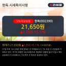 한독상회 한국경제