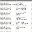 삼덕여과산업(주)2호태양광발전소 | 경상북도 안동시 제조업체