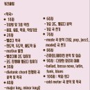 선화음악학원 - 강북구 한천로109길 47 | 선화음악학원