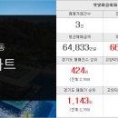 열린반석개발 - 3572 | 열린반석개발