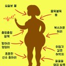 한사랑의료재단 네이버블로그