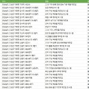 (주)이래에프알