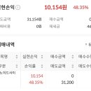 [공모주 청약 후기] 오가노이드사이언스 상장, 공모주 청약 도전 결과｜수익률은 48%
