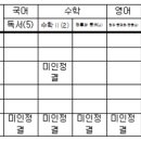 중간 자퇴 학생 지필평가 인정점 문의 이미지