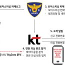 마루피싱 파이낸셜뉴스