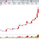 (주)엘티에스바이오 이미지