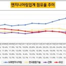 (주)도화엔지니어링 이미지