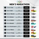 올림픽신발 이미지