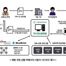 세종종합기술