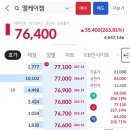 엘케이엘