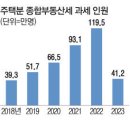 투데이부동산뉴스-11~30 이미지