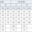 소음성 난청[서울행정법원(2022구단55753 )] 이미지