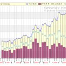 세보엠이씨(011560)에 대해 이미지