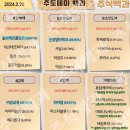 2024년 2월 20일 내일 주식 단타 종목(시가기준 1~3%) 이미지