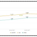 스퀘어365약국 이미지