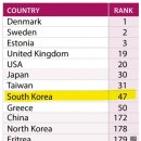 북한-일본 월드컵 아시아 예선 예정대로 평양서 개최/게임 체인저, FAB 폭탄의 위력/마약 중독과 비슷한 정부의 대북 인식 방식 (펌) 이미지