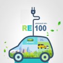 2. ‘RE100 해운대’를 꿈꾸며… 이미지