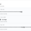 피오름 네이버블로그