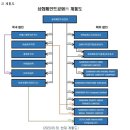 (주)유에이치에스 이미지