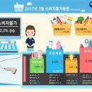 물가