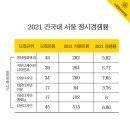 노원창조의아침미술학원