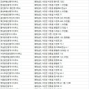 미래탑부동산공인중개사사무소 이미지