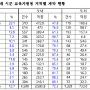 전북특별자치도 교육지원청 이미지