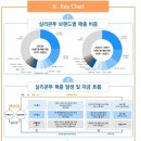 사요인터네셔널