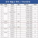 이화리라음악학원