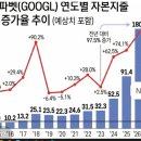 피앤엘리서치 | 2026년 2월 5일, 염승환 이사님의 시장 브리핑