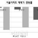 거래 끊긴 서울 아파트값 10주째 하락 이미지