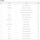 GS25 수원매탄점 이미지