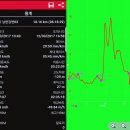 ♣여주시 남한강변(왼편02코스)답사걷기[2017/12/30/] 이미지