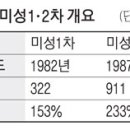 미성CO 이미지