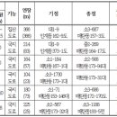 소로3-164 네이버블로그