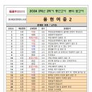 용현여중 앞 이미지