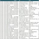 티앤에이 주식회사 티스토리