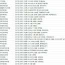 연세휴먼치과의원 이미지