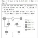 크킹3 모든 역사적 가문 플레이하기 리스트 이미지