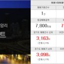 이천가산초병설 이미지