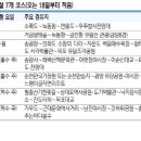 1박2일유람선연계코스 이미지