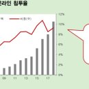 호성그린법인 | 9월 16일의 거시경제 Letter