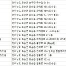 닥터박플란트치과 이미지
