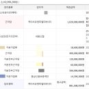 케이씨유엔피엘대부