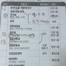 (주)보람전자 | 울산 보람병원 제왕절개 오전수술/1인실 6박 7일 입원 후기(꿀팁, 비용, 식사, 궁금해할 모든 것!)