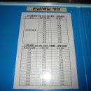 양지7리(양지@) 이미지