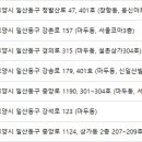 김영숙피부과의원 이미지