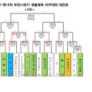 춘의슈퍼마켓 이미지